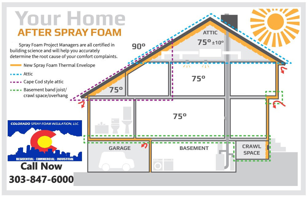 Colorado spray foam insulation Llc