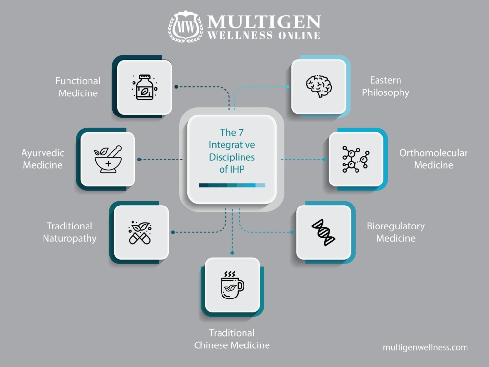 Multigen Wellness - Online Hormone Therapy, Testosterone Therapy for Women & Men