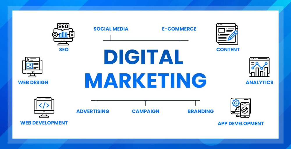 Iconier Digital Marketing Agency